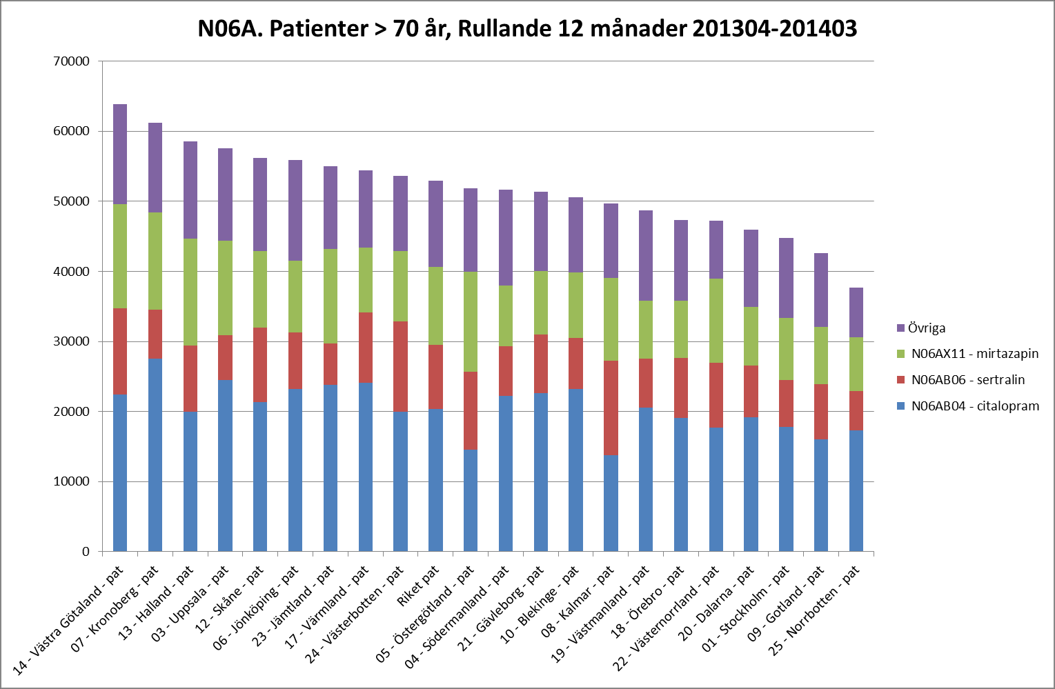 RÅ 2014