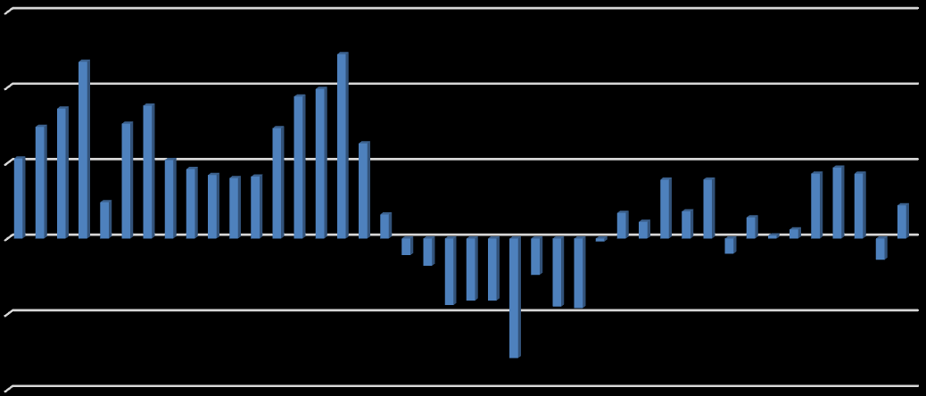 Å andra sidan beräknas nu arbetskostnaderna per varje enhet öka snabbare än den beräknade långsammare produktivitetstillväxten. Som alltid är dock inflationsutsikterna något osäkra.