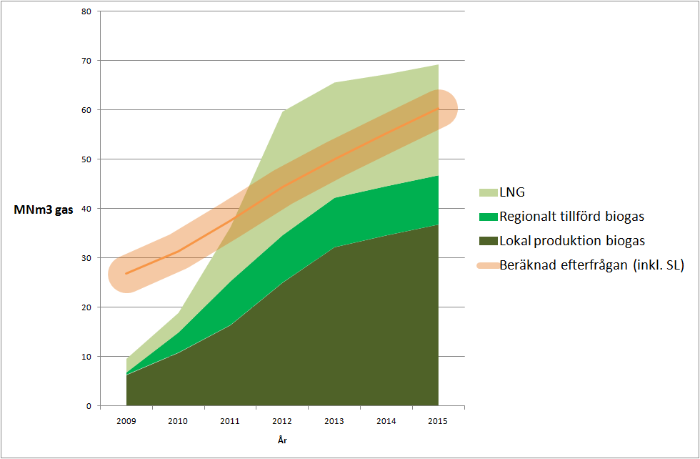 Ny miljöbilsdefinition behövs! Sänk utsläppsvärdet av CO2 från 120 g/km till t ex 