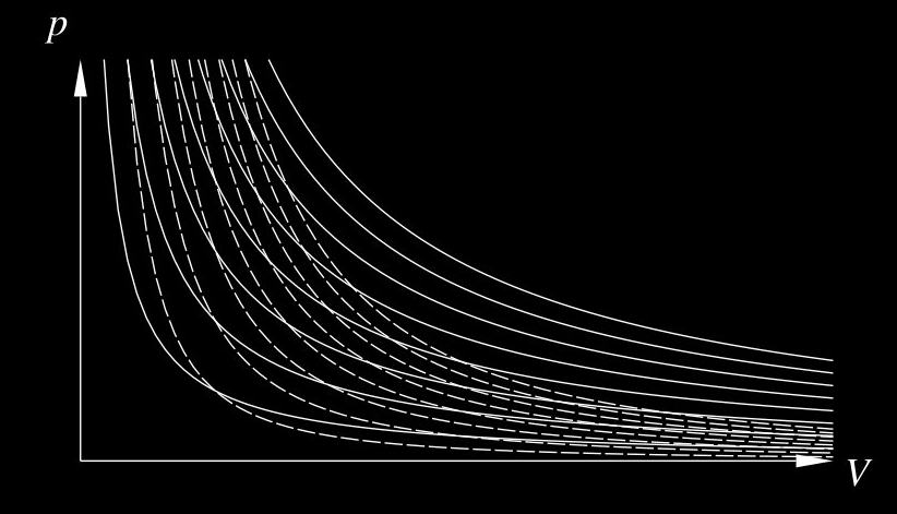 Termodynamikens första grundlag Exempel: Adiabatisk kompression/expansion av sluten idealgas Adiabatisk process: inget