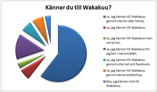om att när vi räknar ihop procentsatserna blir det 101 % men detta beror