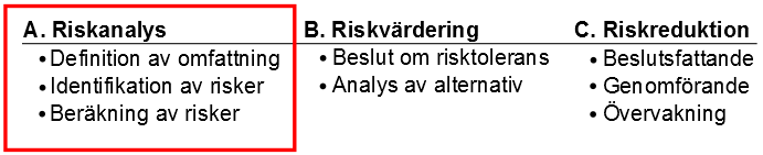 Den riskkällan som denna analys handlar om faller inom Teknologiska riskkällor, det vill säga industrianläggningar, strukturer etc.