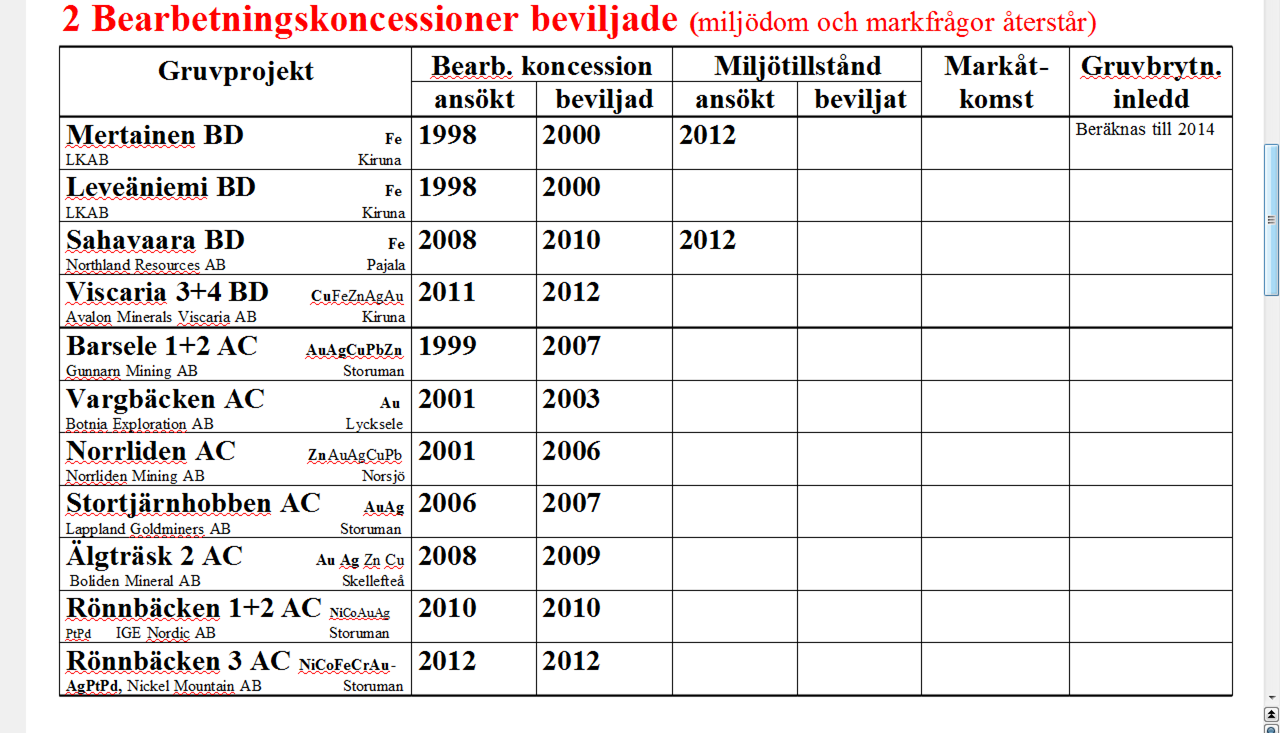 12 10 8 6 Kolumn 1 Kolumn 2