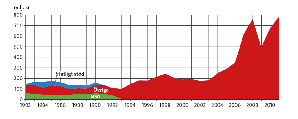 Prospekteringskostnader i