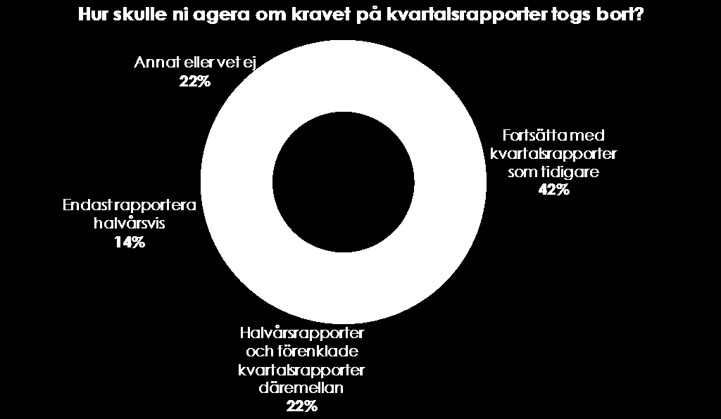 Bolagen kluvna