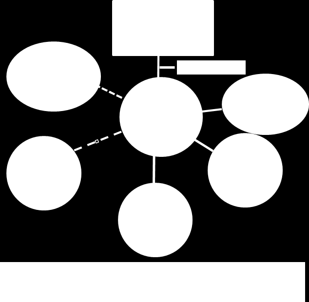 7 Projektorganisation Figur 6: Organisationsmodell för biosfärkandidaten. Biosfärkandidaten föreslås ha formen av en ideell förening.