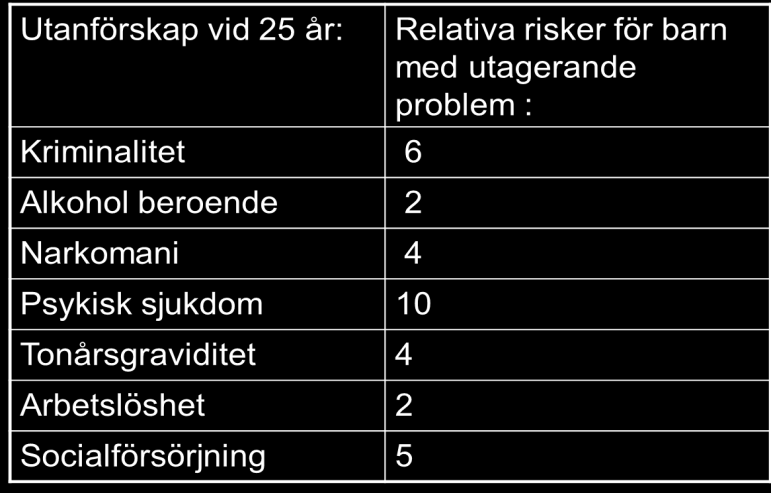 Utagerande beteende: - konsekvenser för samhället långsiktiga Studien Visa mig ett barn vid sju Konsekvenserna av uppförandeproblem i barndomen för psykosocial funktion i vuxen ålder.