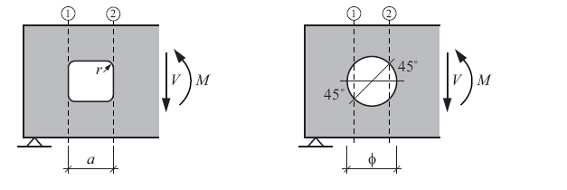 Det aktuella tvärkraftsbidraget bestäms enligt: (6.4) där = dimensionerande tvärkraft (6.5) Det aktuella momentbidraget bestäms enligt: (6.6) där = dimensionerande moment (6.
