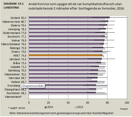 Gynekologisk vård 14.