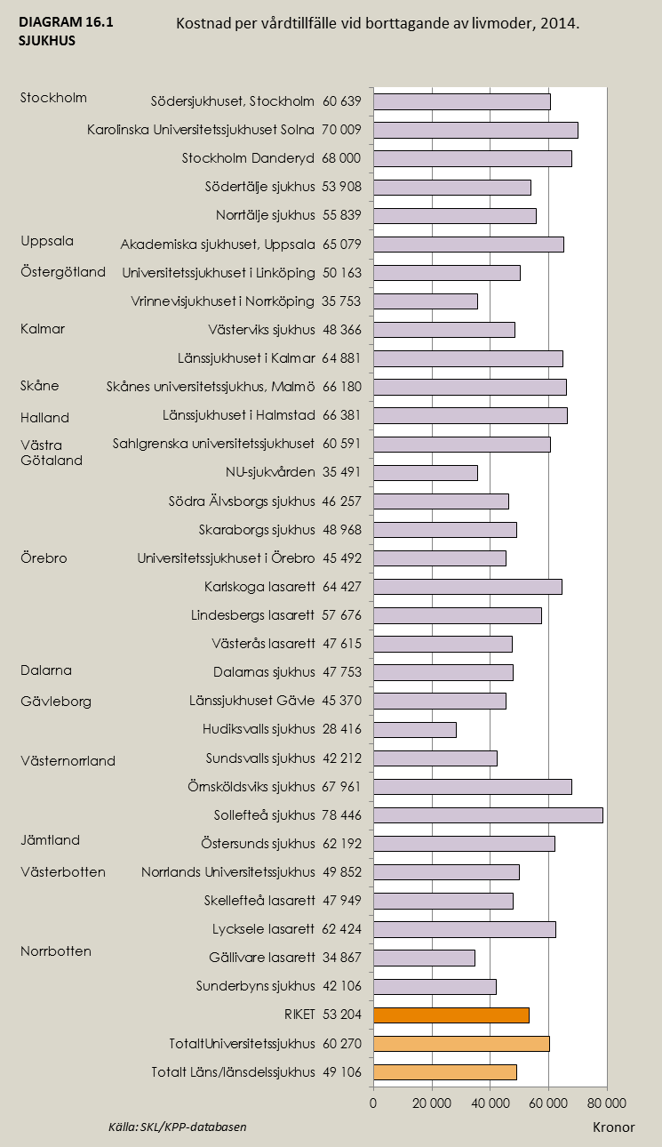 16. Kostnad per