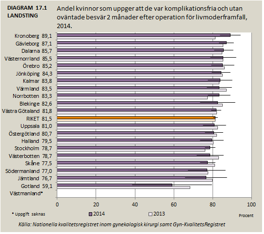 17. Patientrapporterade