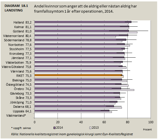 18. Patientrapporterad förekomst