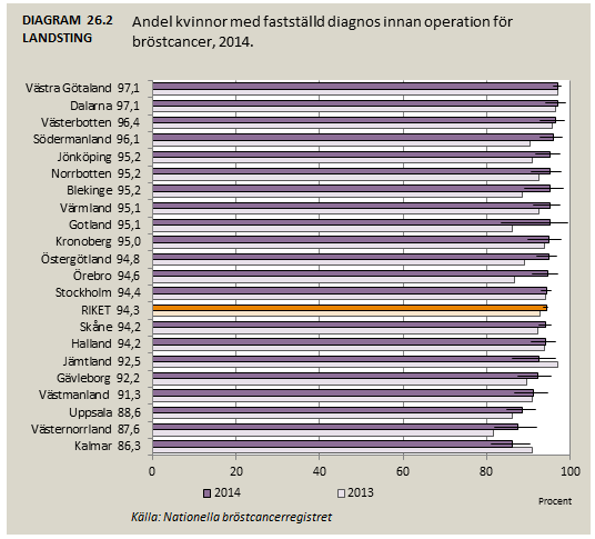 26. Fastställd diagnos