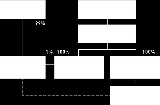 Apoteksgruppen - din lokala hälsopartner Apoteksgruppen är en frivillig apotekskedja, som består av 164 apotek samt tre filialer vilka ägs och drivs av cirka 180 egenföretagare.