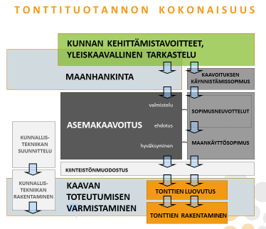 I de strategiska riktlinjerna för Helsingforsregionen 2050 har följande principer som gäller glesbyggande godkänts: "Mängden glesbyggande fastställs i kommunens eller kommunernas generalplaner