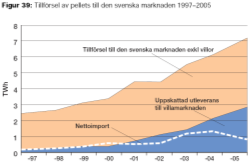 Människans energianvändning!