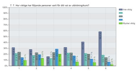3. 3. Vid vilket universitet/högskola studerar du?