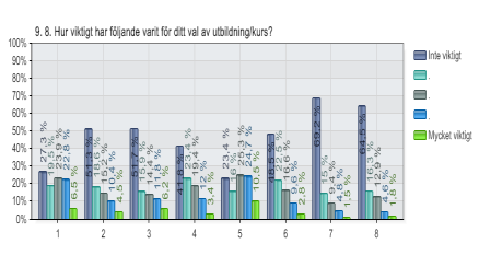 9. 8. Hur viktigt har följande varit för ditt val av utbildning/kurs? 1 a. Populärvetenskapliga böcker och tidningar 2 b. Science fiction eller fantasy böcker/filmer 3 c. Datorspel 4 d.