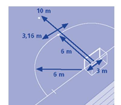 REGEL 14 STRAFFSPARK - Straffpunkt 6m från mållinjen - Målvakten måste stå kval på mållinjen vänd mot straffsparksläggaren - Avstånd, minst fem (5) meter