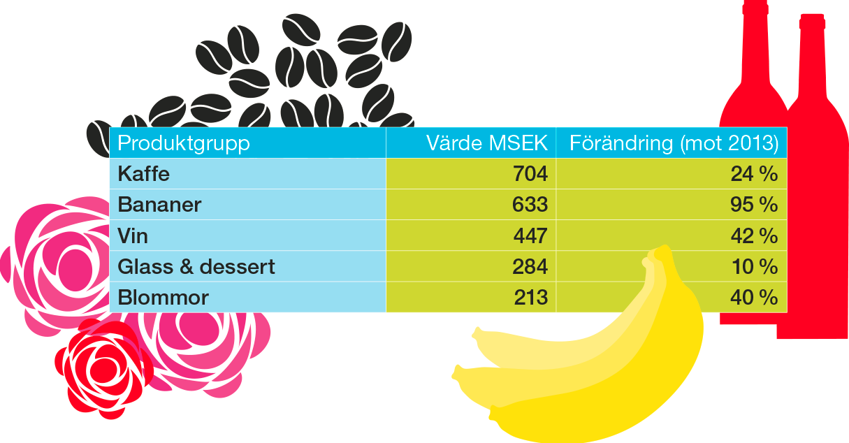 Vidare innefattar kriterierna t.ex. att producenter systematiskt måste arbeta med att integrera miljöhänsynen i hela verksamheten.