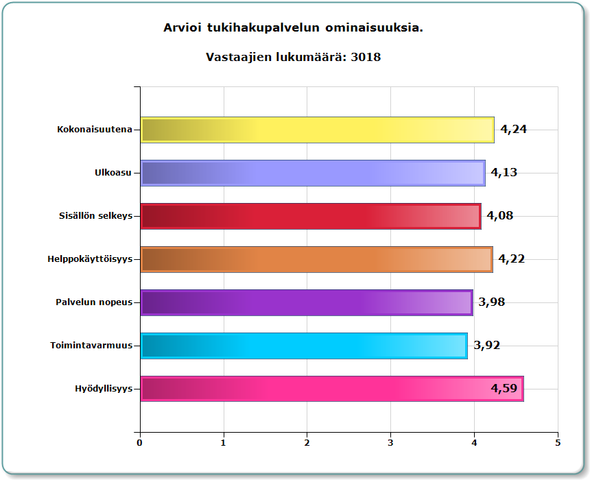 11 Tukihakukoulutus 2012 Respons