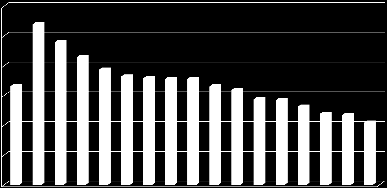 8 Tukihakukoulutus 2012 Regional jämförelse Andelen