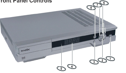 Er mottagare och dess funktioner. 1. Powerknapp. 2. OKknapp 3. Exitknapp 4. 4 siffrig LEDdisplay 5. IRsensor 6. CH Upp/Ned knapp 7. Vänster/ Högerknapp 8.