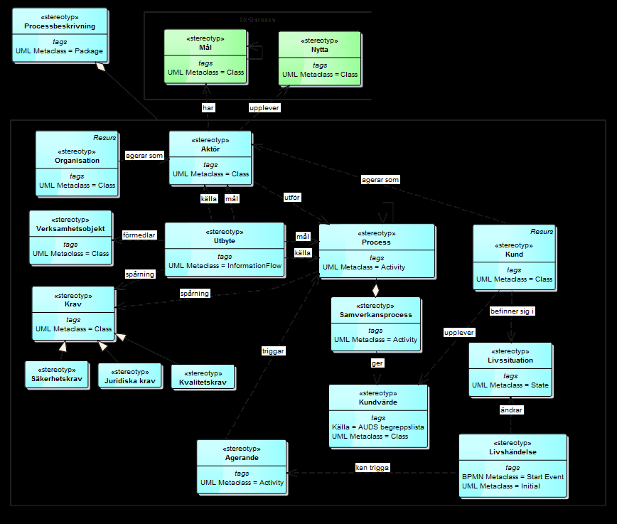 E-delegationen VLDS 4.0 Instruktioner v1.0 9 (27) Figur 2.