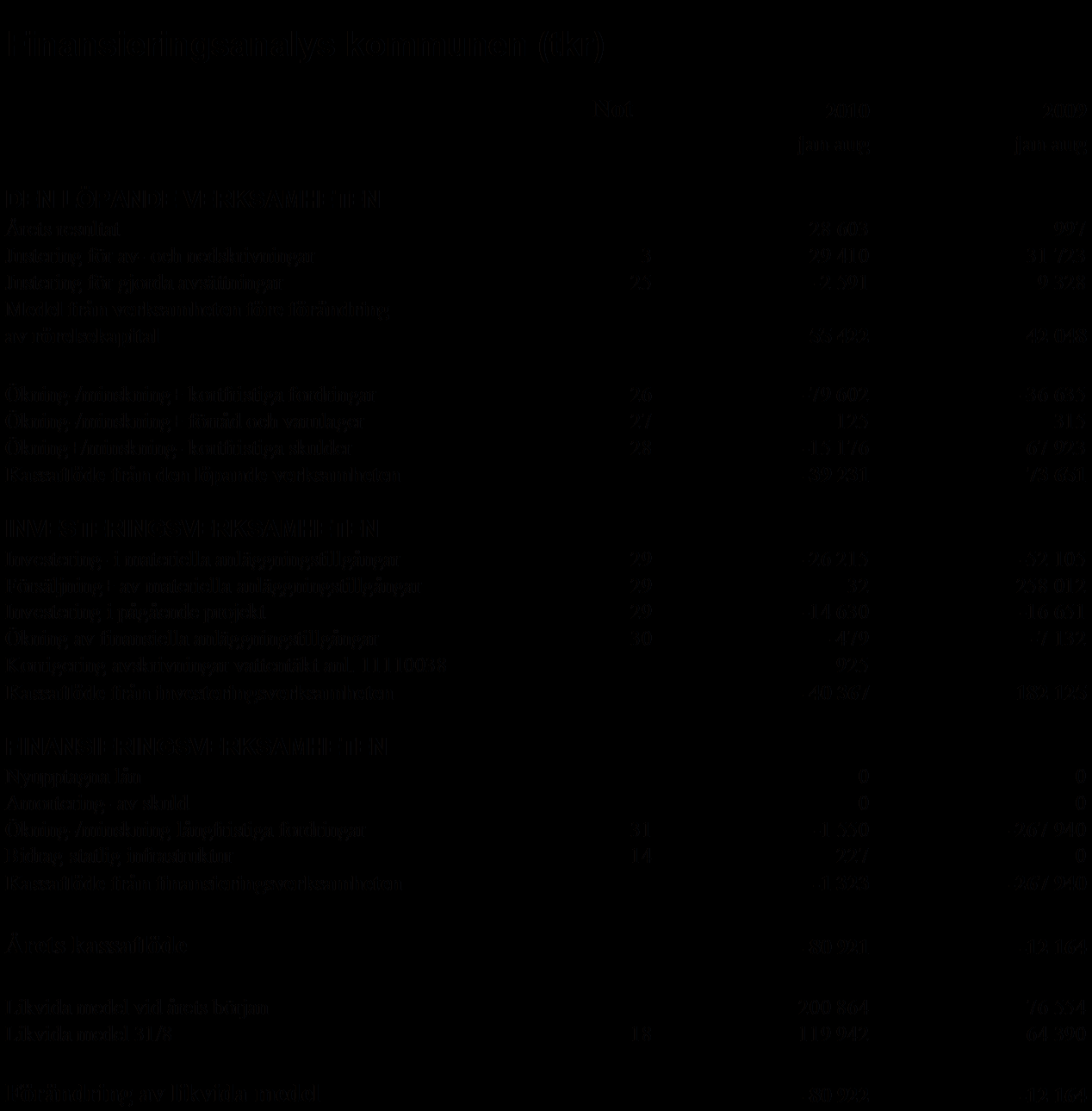 64 Ekonomisk