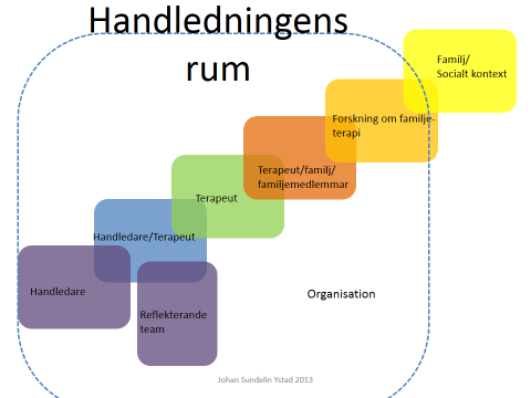 Bild 2.