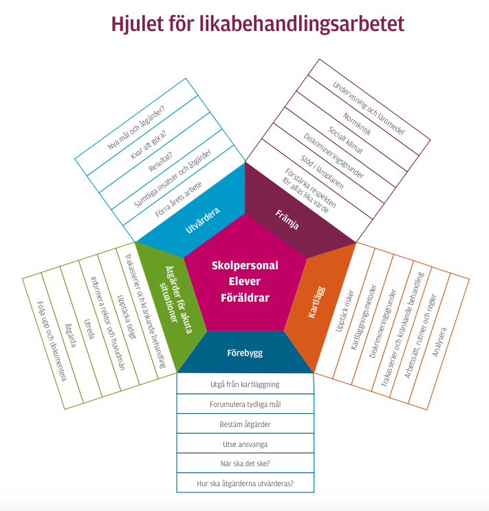 3(3) Planen gäller till 2016-05-20 Vår