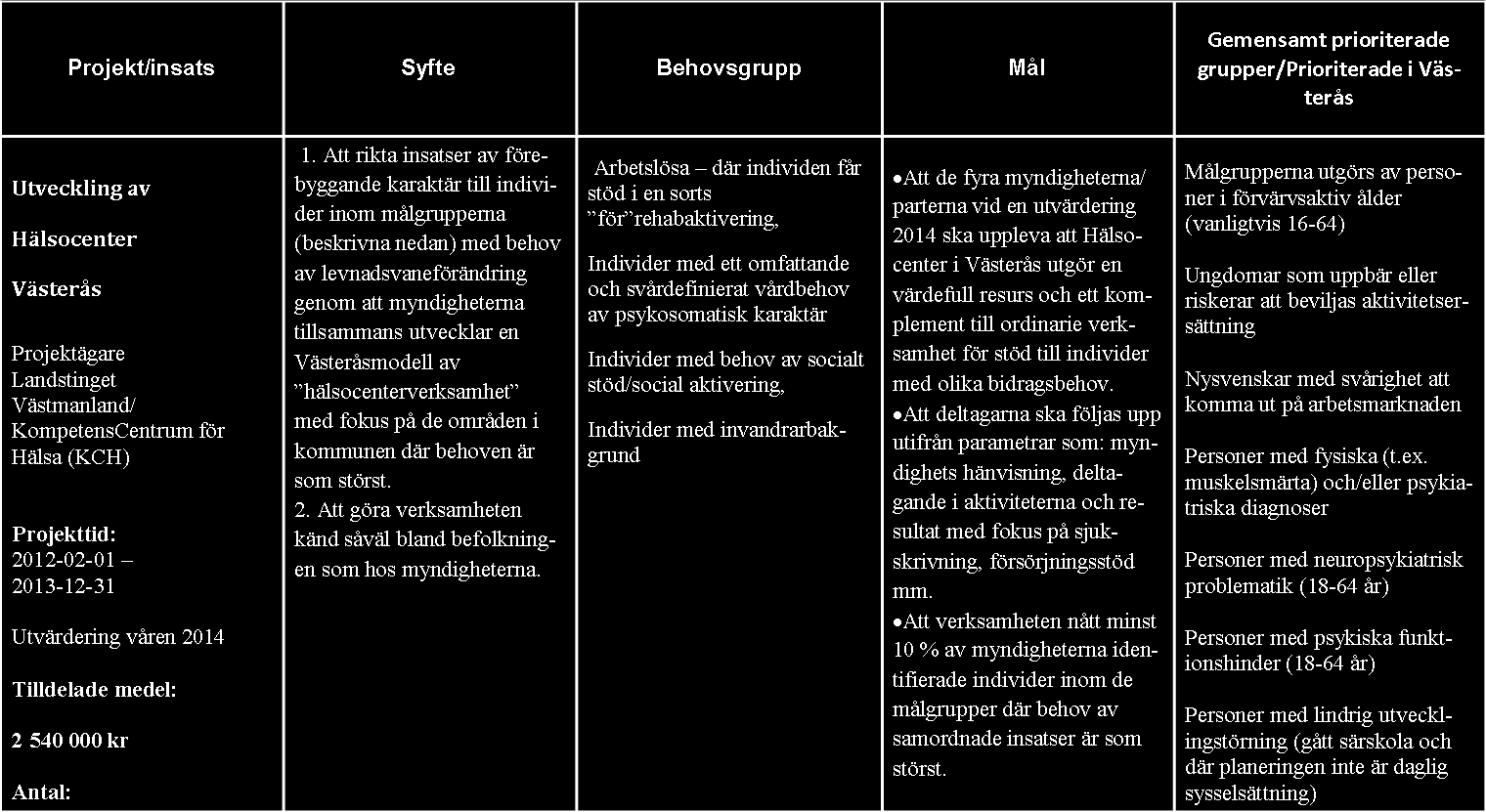 Läs mer på: http://www.samordningvasteras.se/insatser-i-samverkan/socialt-foretag-insatser-isamverkan.