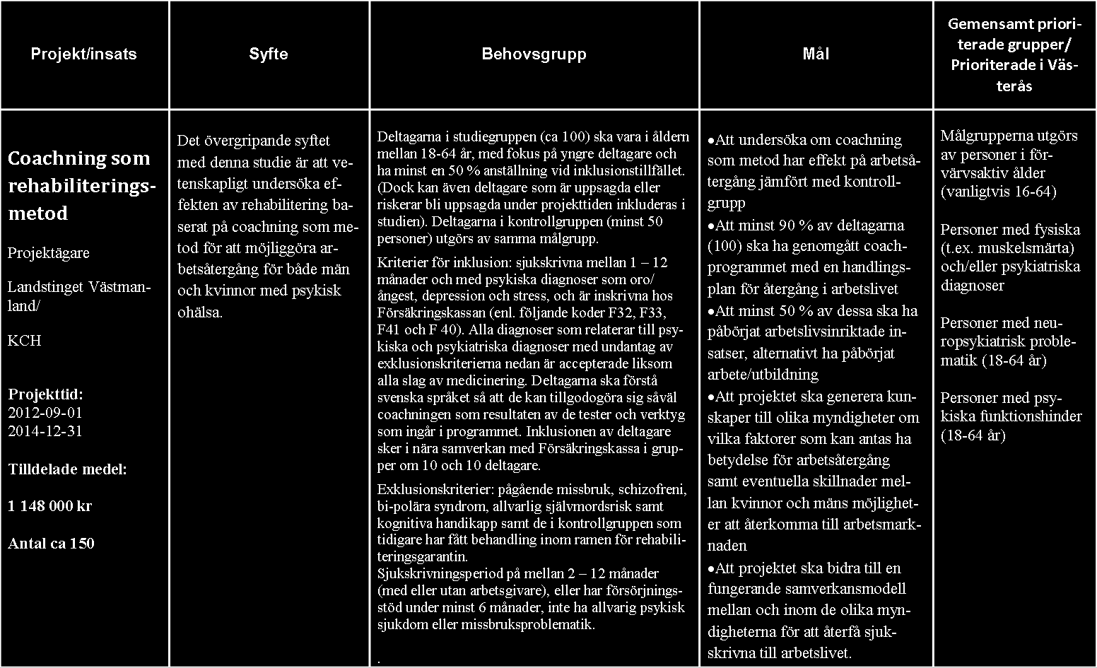 Läs mer på: http://www.samordningvasteras.se/insatser-i-samverkan/coachning-somrehabiliteringsmetod.