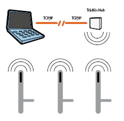 Smartair System TS1000 Installations &