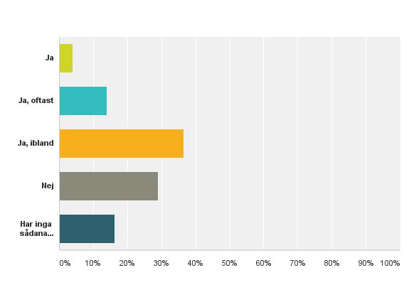 10 Figur 7. Upplever du att det finns kunskap om och förståelse för din situation som anhörig hos personal inom vård och omsorg eller de myndighetspersoner du har kontakt med?