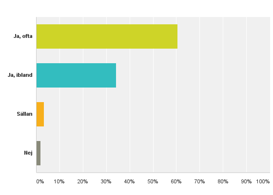 13 Exempel på kommentarer från dem som svara nej (67 personer): Är egenföretagare och har inte sjukskrivit mig utan anpassat mitt arbete till situationen.