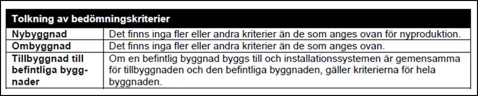 Figur 4. Indikator - syfte och bedömningskriterier.