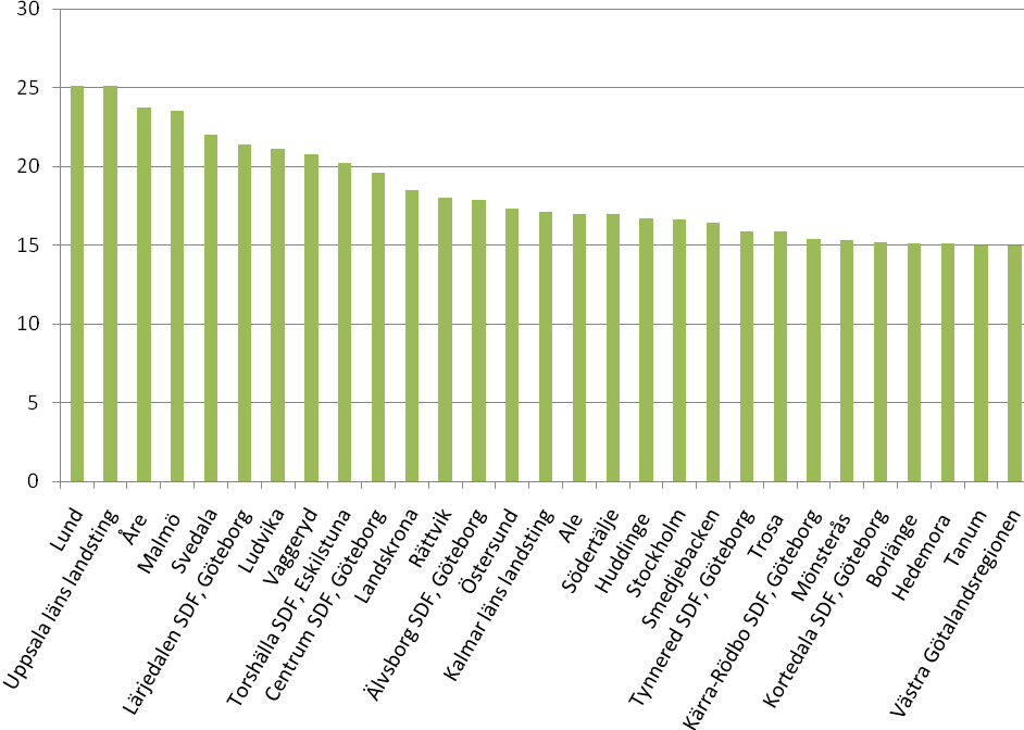 med siktet på en hållbar utveckling EN TTI IDNING UTTGI IVEN AV LLUDVI IKA KOMMUNS REFFERENSGRUPP FFÖR KOSTT OCH EKOLLOGI ISKA VAROR GRUNDAD 2006 NR 17 DECEMBER 2009 Ludvika sjua i Sverige!