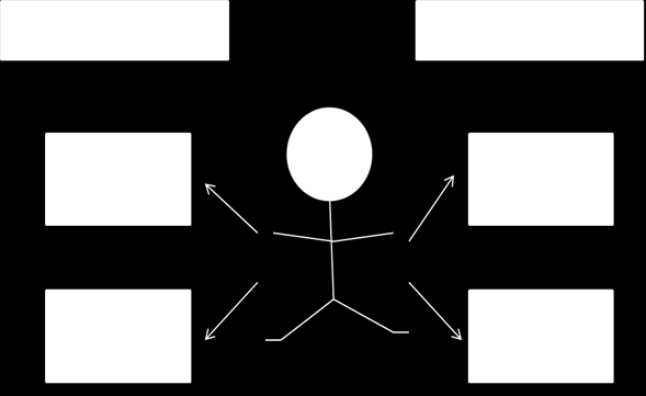 Figur 1. Inre- och yttre förutsättningar. Fritt enligt Uhlin, et al, (1991). Inre förutsättningar: Företagets starka och svaga sidor.