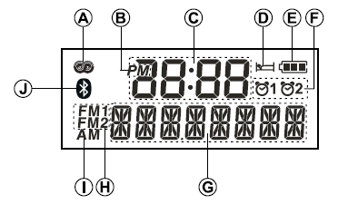 LCD Display A) RDS indikator B) AM/PM tid indikator C) Klocksiffror D) Sleep indikator E) Batteri power status