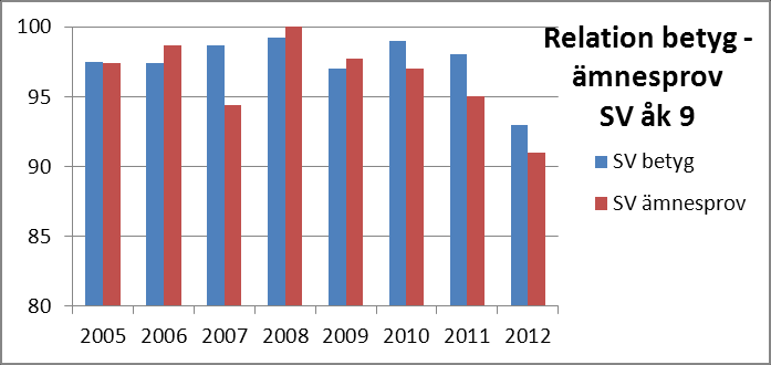 Åkerboskolan På Åkerbo så lyckades vi inte att få alla elever att nå målen fullt ut. Vi har också haft elever som inte borde vara med i statistiken utifrån vad vi kan påverka.