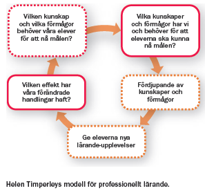 Kvalitet och kompetens Strukturerad undervisning Individanpassad, forskningsbaserad Enskilt, i grupp, i helklass Ämnesövergripande arbete Meningsfulla sammanhang Dialog och kommunikation Diagnostiskt