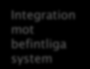 Belastningstester med Visual Studio 2008 - praktikfall Web klient med kontexthantering och höga säkerhetskrav Lastdelare Linux Apache BEA WLS BEA WLP Oracle Integration mot befintliga system