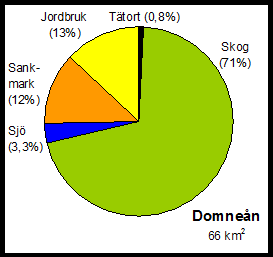 VÄTTERNVÅRDSFÖRBUNDETS ÅRSSKRIFT 213 Figur 1.