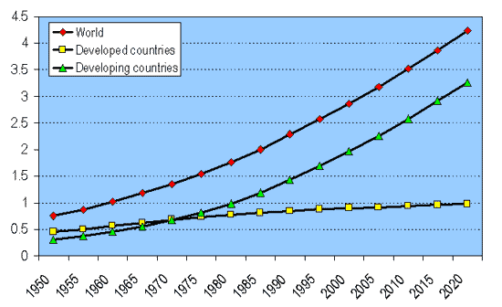 Mer än hälften av jordens