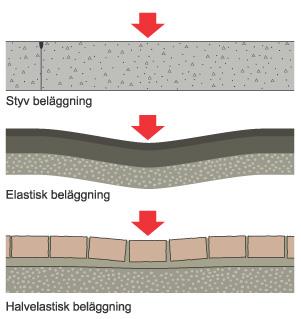 Men förstår vi dynamiken?