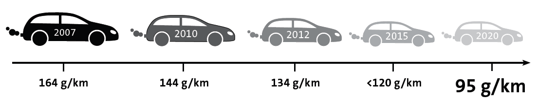 Climate change, rapidly growing megacities, and the finite reserves of fossil