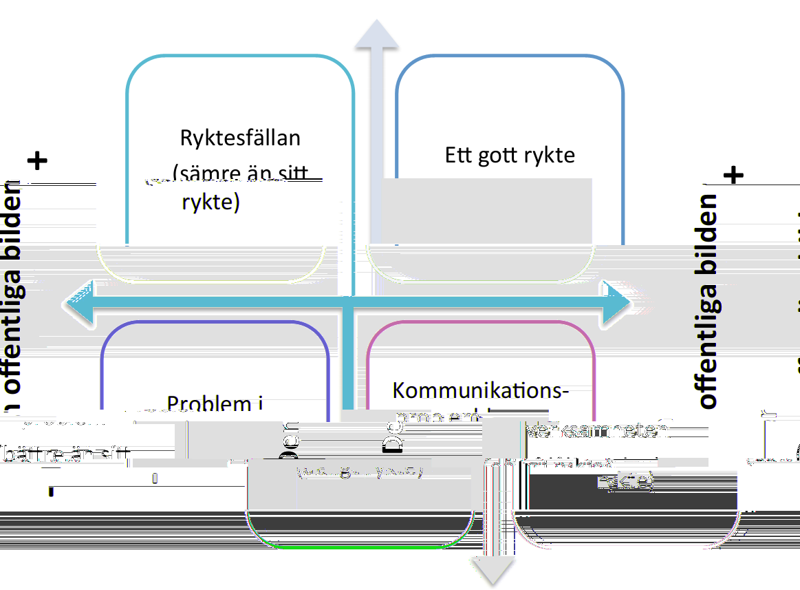 - Verkligheten + Lars Rosenblad, kommunikationskonsult,
