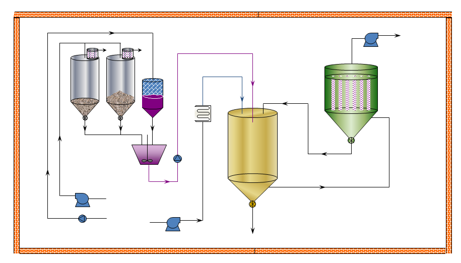 Processdata Filter