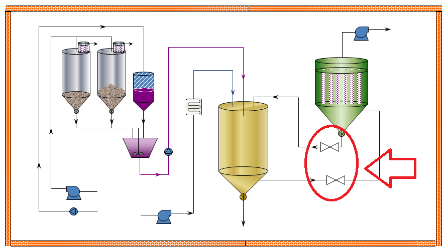 Processdata Filter